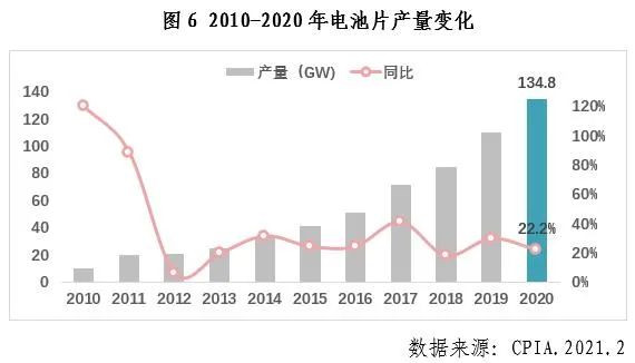 中國(guó)光伏行業(yè)2020年發(fā)展回顧圖7