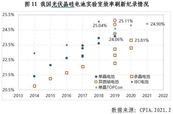 中國(guó)光伏行業(yè)2020年發(fā)展回顧圖12