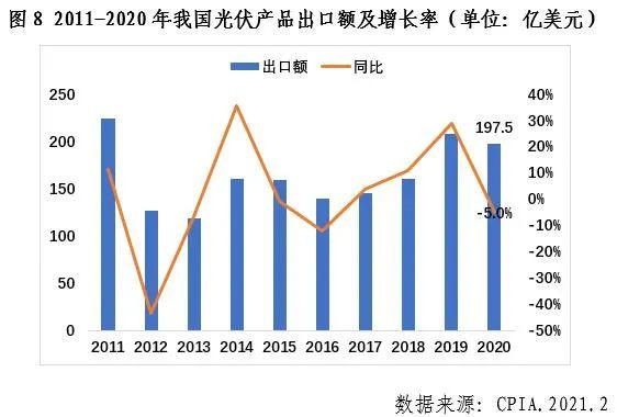 中國(guó)光伏行業(yè)2020年發(fā)展回顧圖9