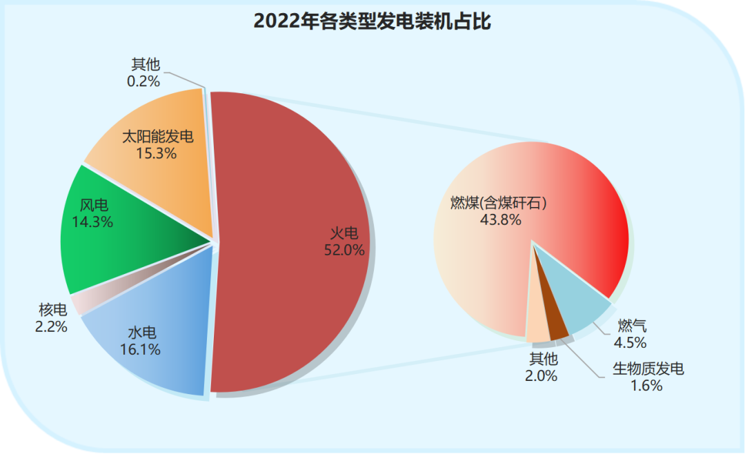 中國電力版圖